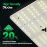 VIVOSUN VS1000 LED Grow Light with Full Spectrum Diodes & Sosen Driver Dimmable Lights Sunlike for Indoor Plants Seedling Veg and Bloom Lamps for 2x2/2x4 Tent