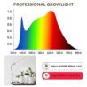 GooingTop Grow Light LED Growing Lamp,6500K 50W Full Spectrum 72 LED Gooseneck Plant Lamp Clip-on Desk for Indoor Plants Seed Starting,Lighting Brightness Adjustable,Timer 4 8 12 18Hrs