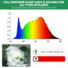 EWPJDK Grow Light 6500K Full Spectrum Plant Grow Lamp with Clip - 84 LED Plant Light for Indoor Plants
