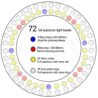 Plant Grow Light,yadoker LED Growing Light Full Spectrum for Indoor Plants,Height Adjustable, Automatic Timer, 5V Low Safe Voltage,Idea for Large Plant Light, 2 Pack