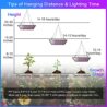 Uallhome 2 Pack LED Grow Light Panel 200W Lamp for Indoor Plants, Full Spectrum with White Blue Red UV IR LEDs for 4x4ft Coverage Grow Tent Greenhouse Veg and Bloom Seedlings Hydroponics