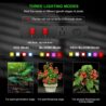 AGLEX E2000 LED Grow Light, Full Spectrum Grow Light with UV IR Diode, Grow Light for Indoor Plants with Daisy Chain & Built-In Silent Fan, Plant Growing Lamps for 2x3 FT Coverage, Veg Bloom Daul Mode
